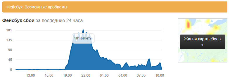 Сбой в Facebook 13.03.2019 неполадки